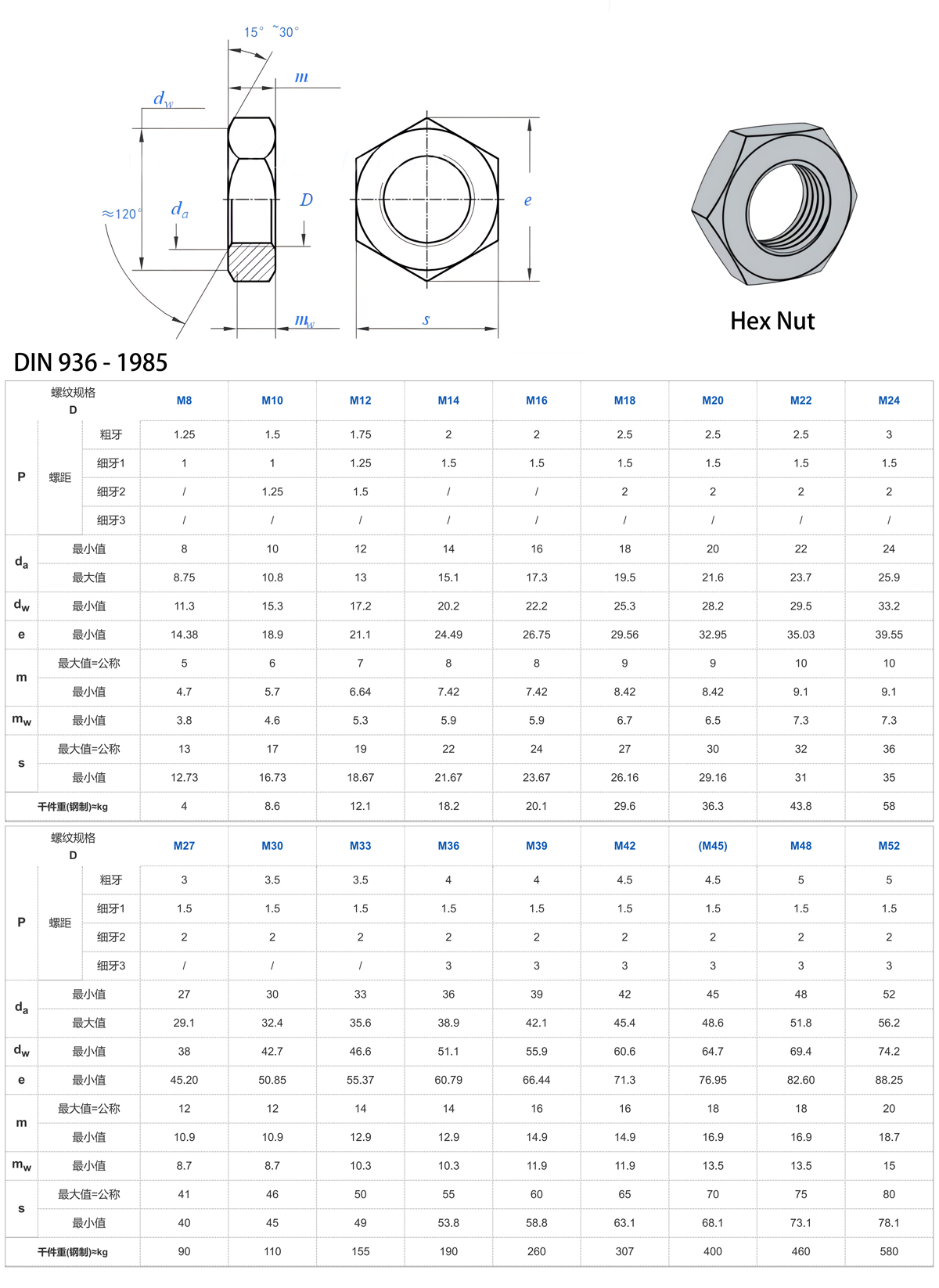 Hex Nut DIN 936 – special-alloy