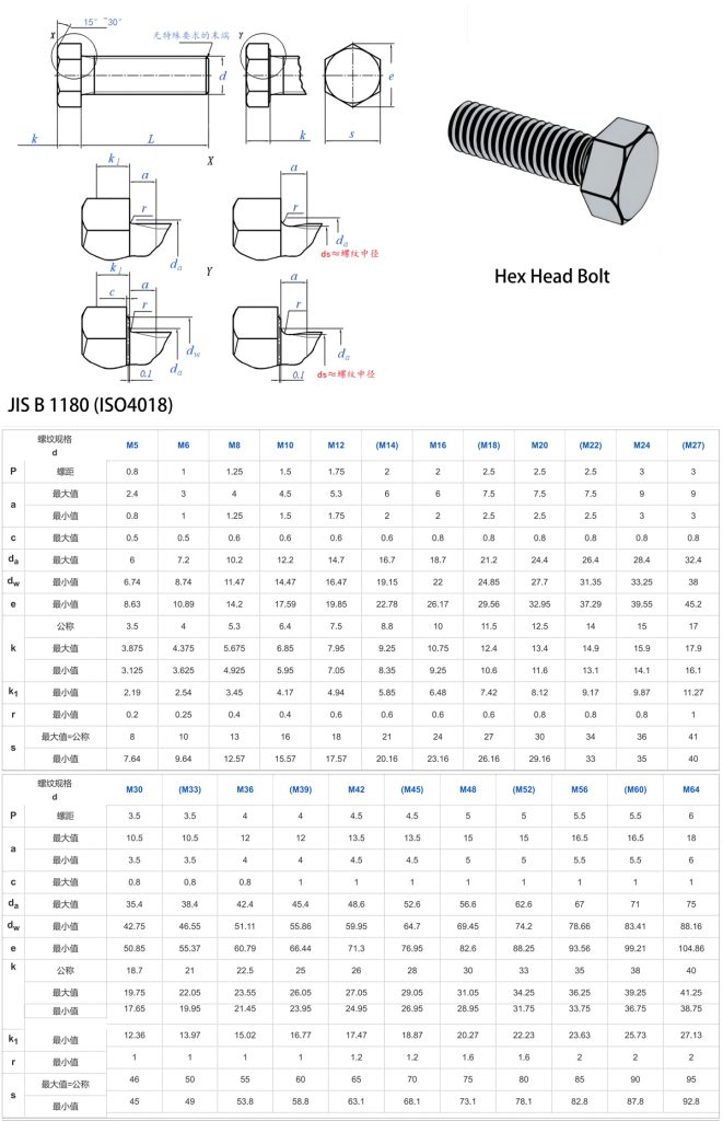 Hex Head Bolt JIS B1180(ISO 4018) – special-alloy